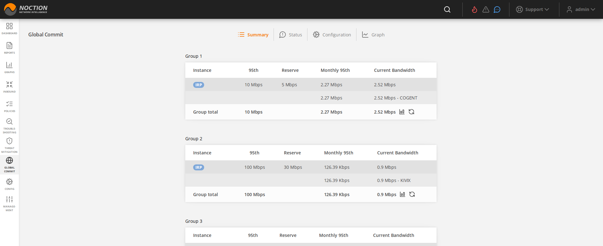 GMI Global Commit Summary