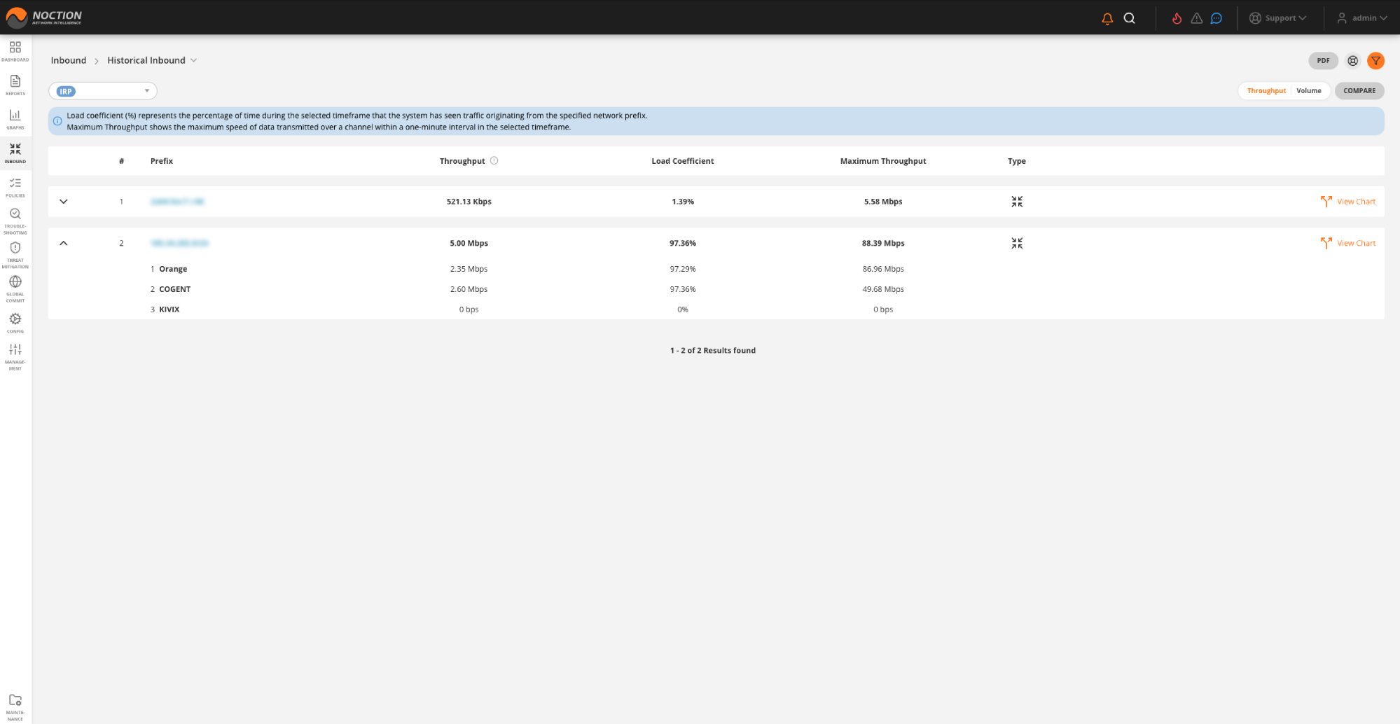 GMI Historical Inbound Report