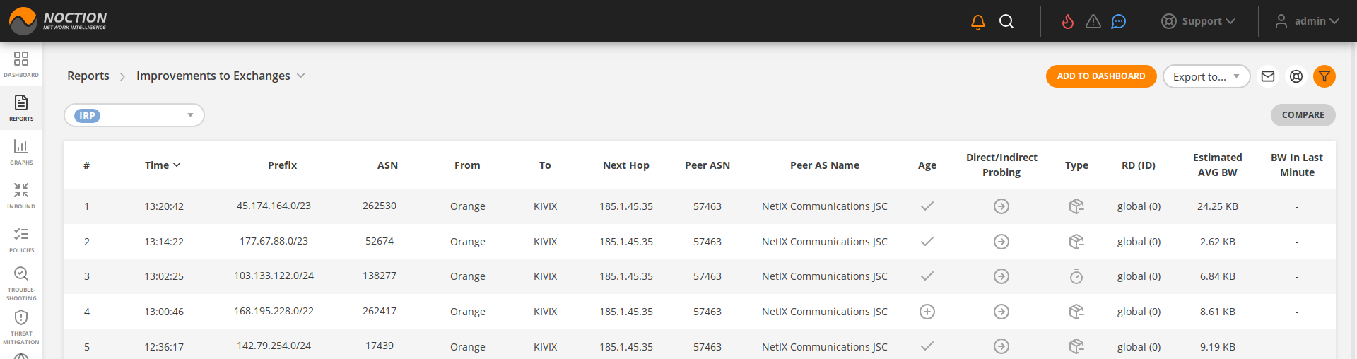 GMI Reports Improvements to Exchanges