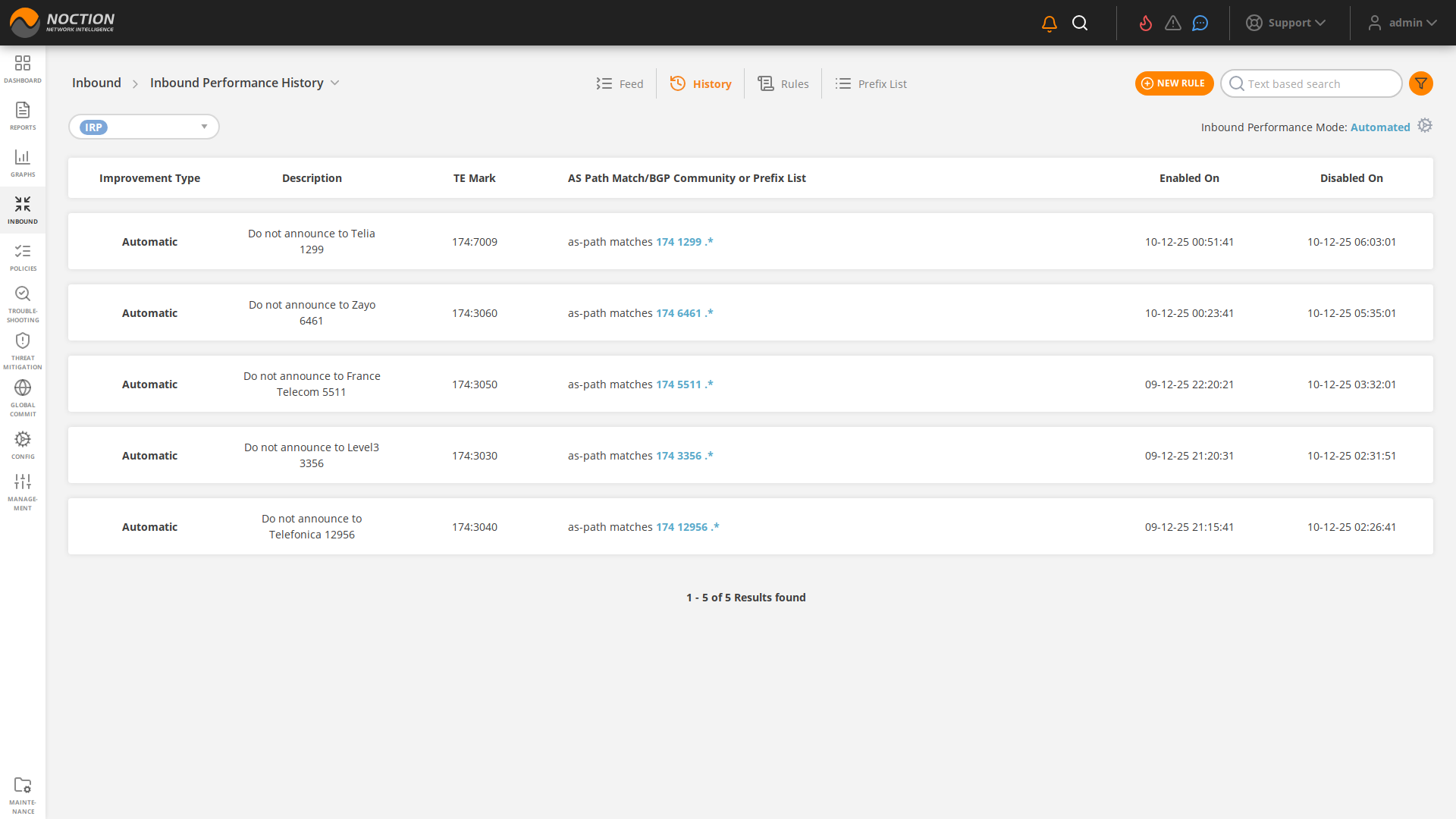 GMI Inbound Performance History