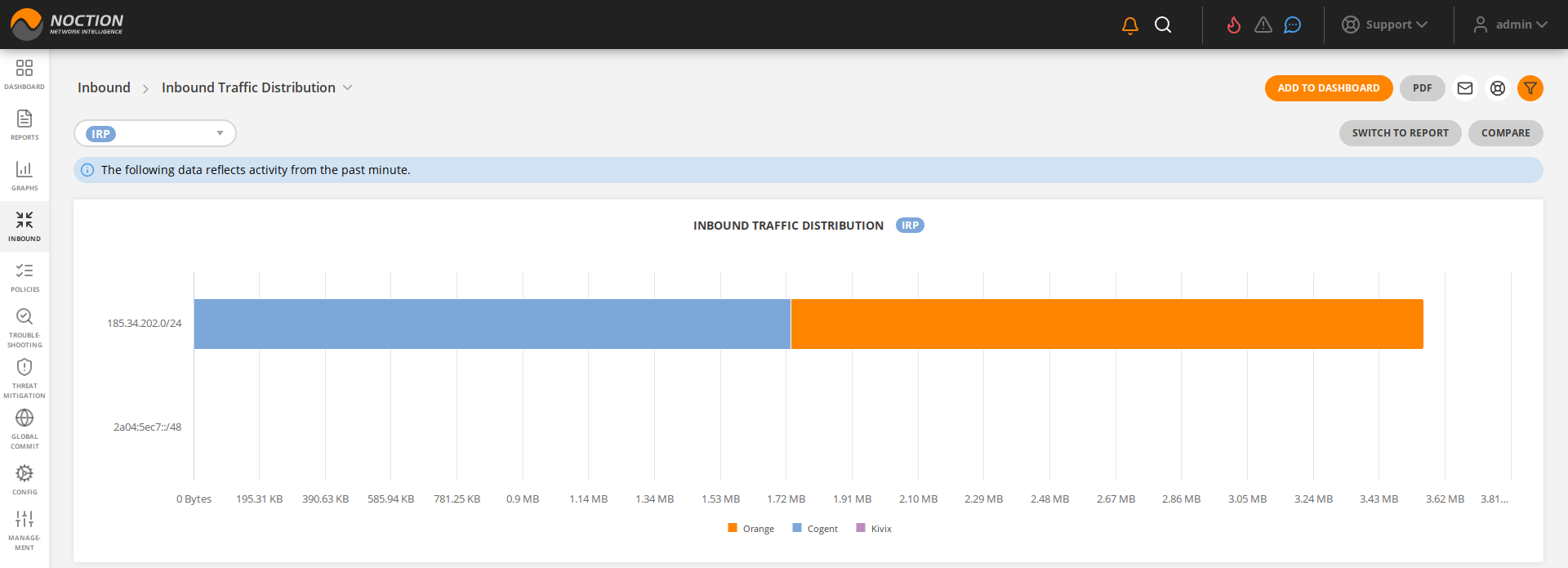 GMI Inbound Traffic Distribution