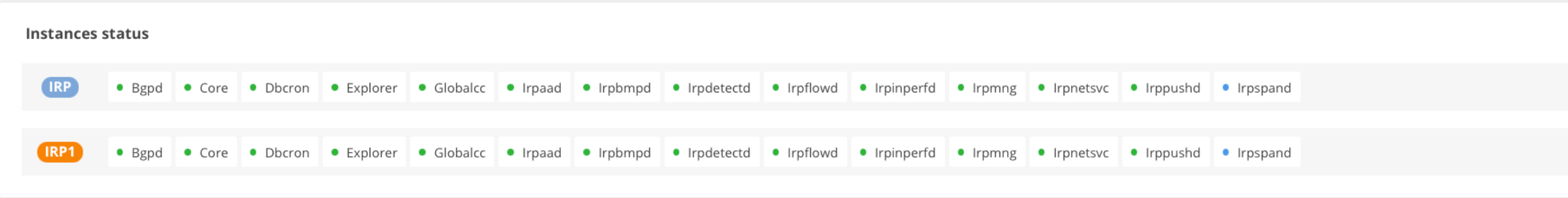 GMI Reports Instances Status