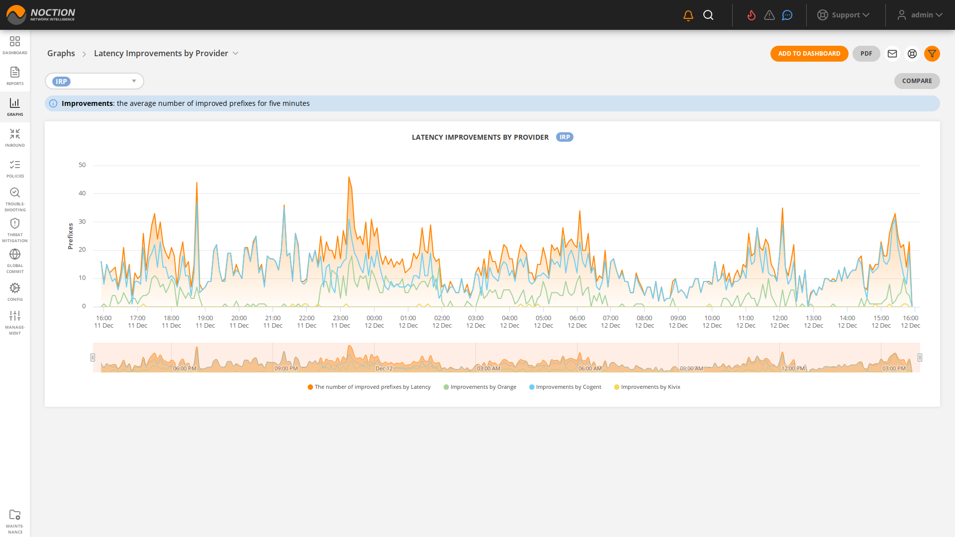 GMI Graphs Latency Improvements by Provider