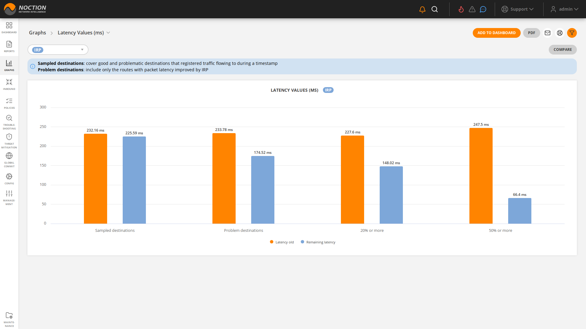 GMI Graphs Latency Values