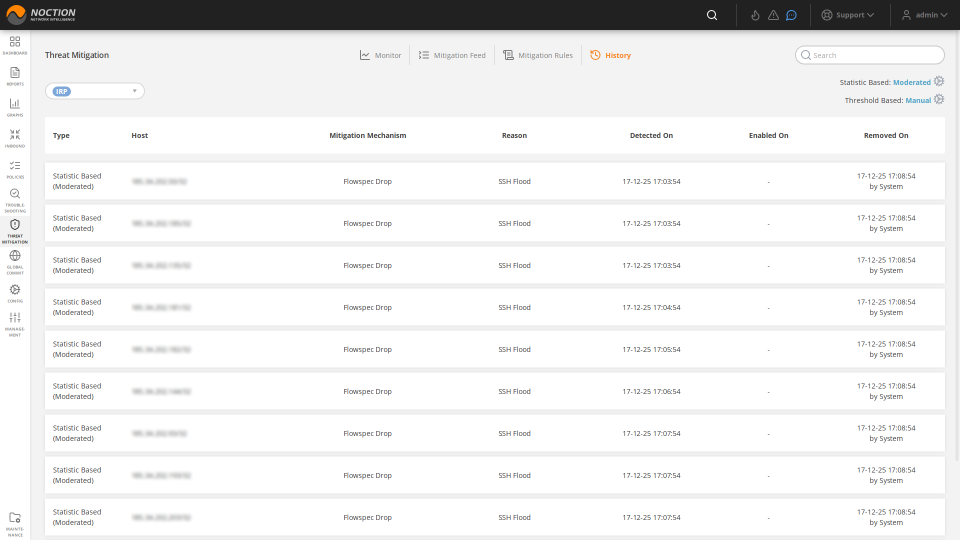 GMI Threat Mitigation History