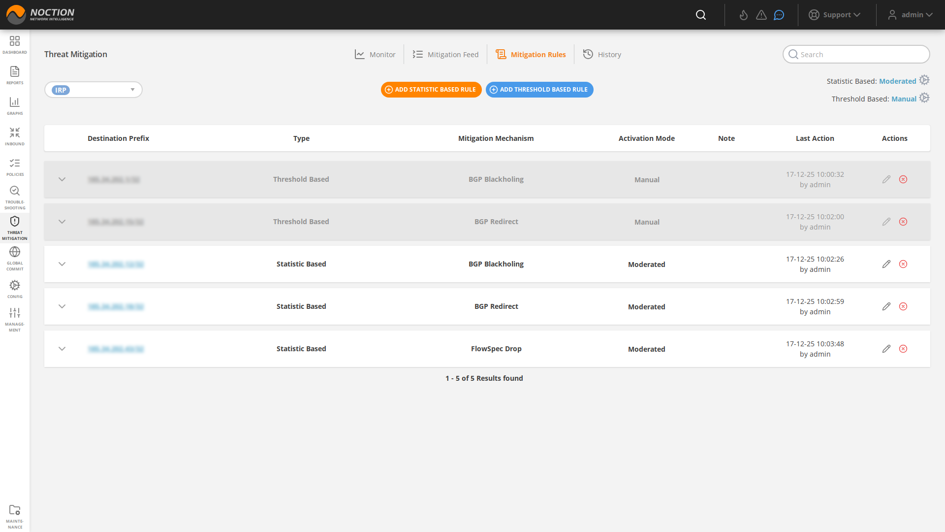 GMI Mitigation Rules
