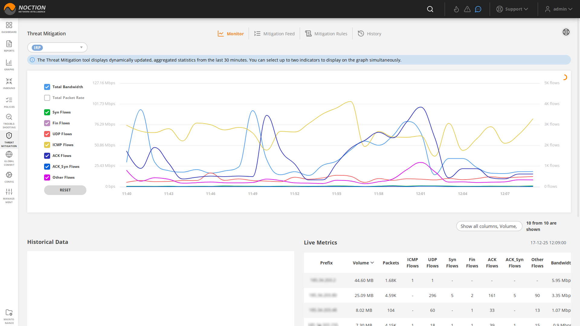 GMI Threat Mitigation Monitor