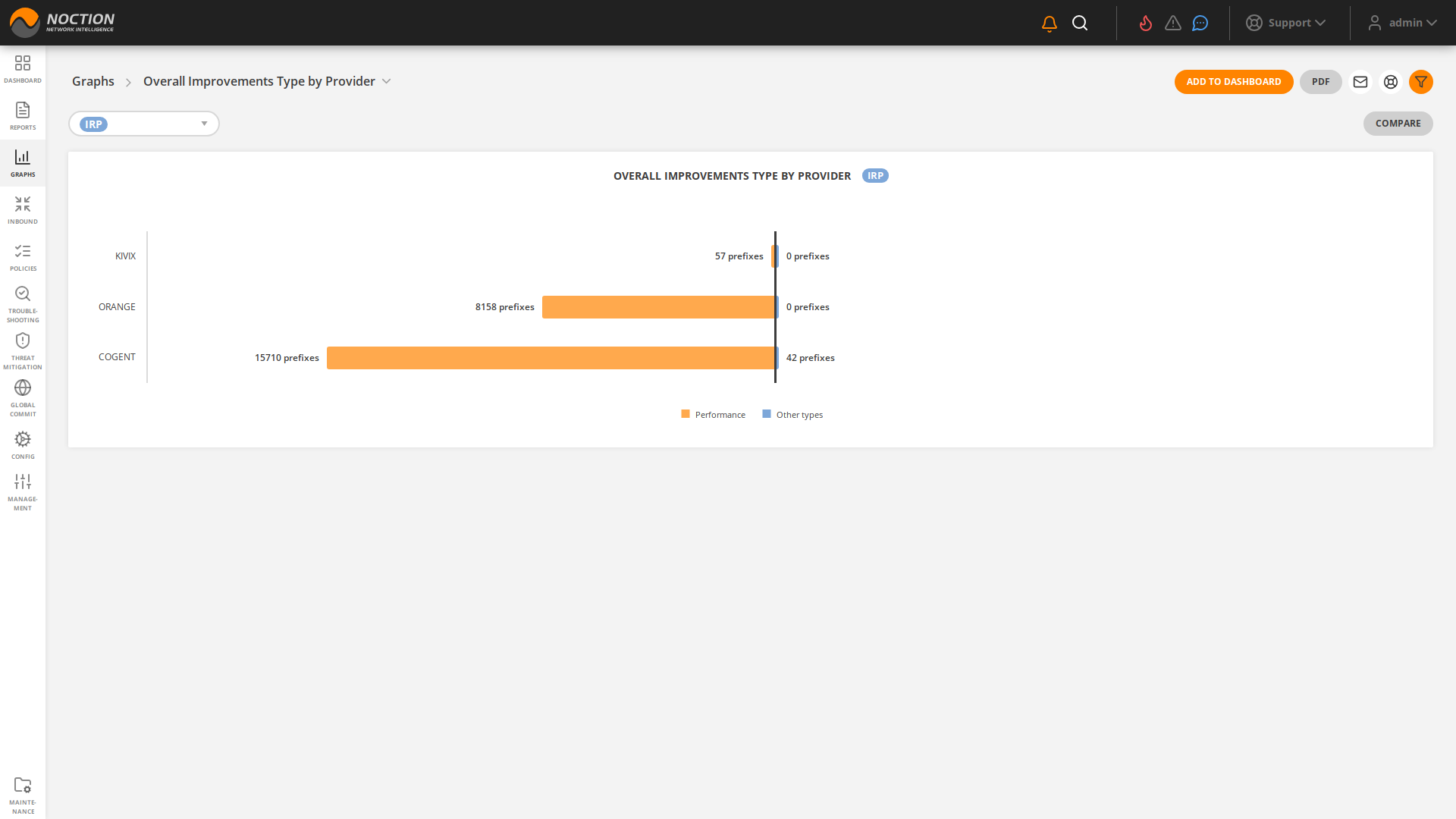 GMI Graphs Overall Improvements Type by Provider