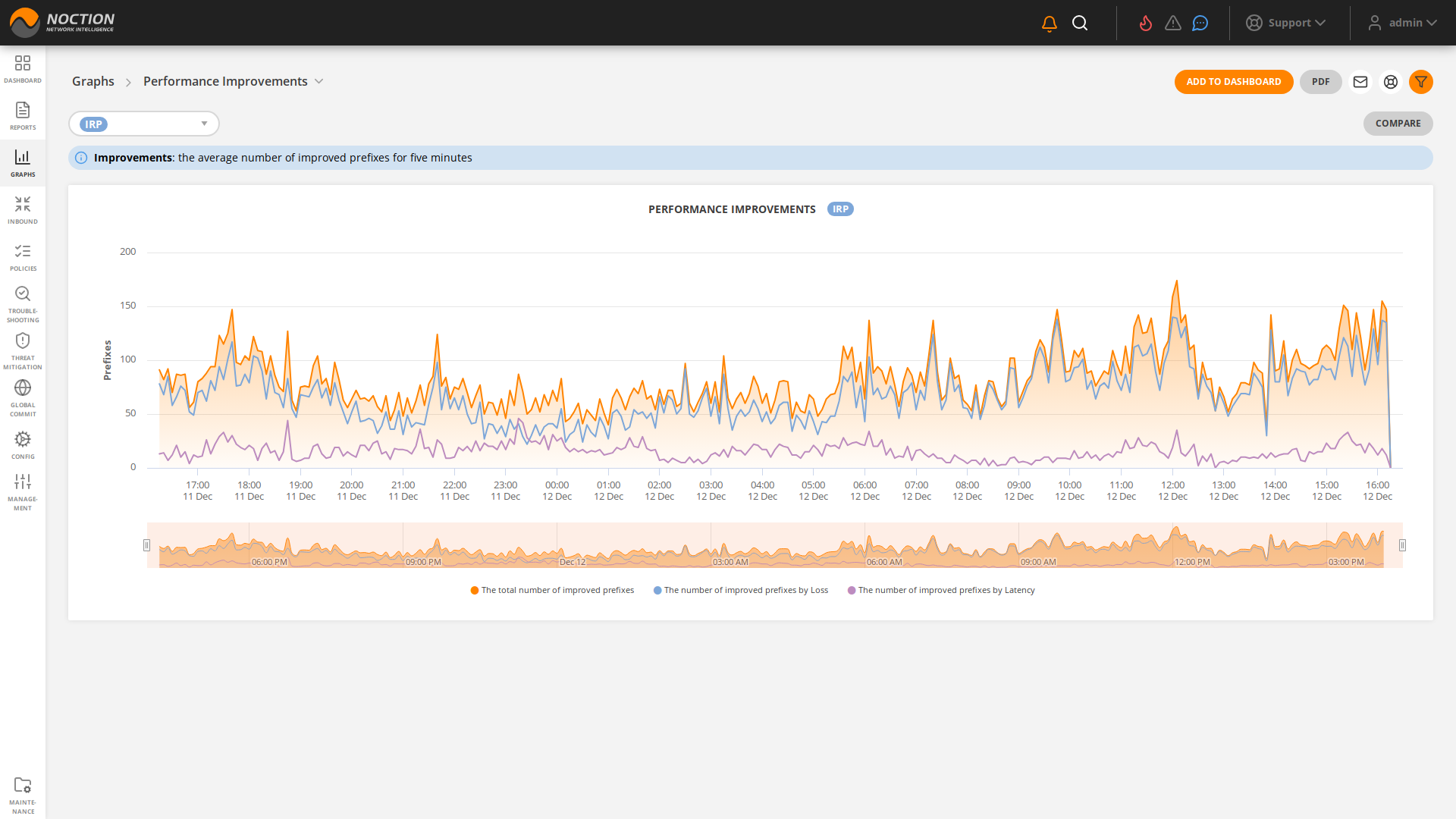 GMI Graphs Performance Improvements