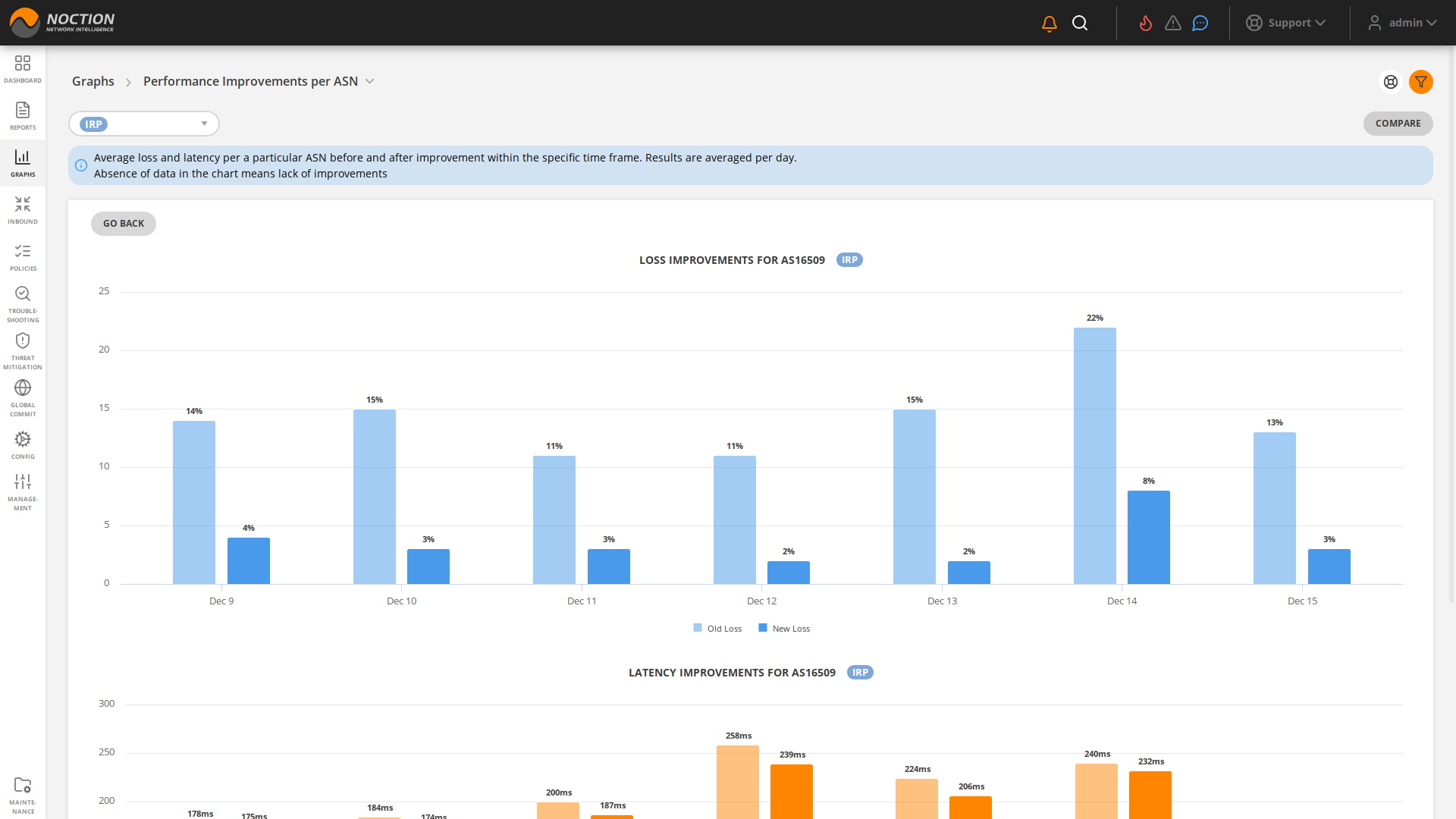 GMI Graphs Performance Improvements per ASN details