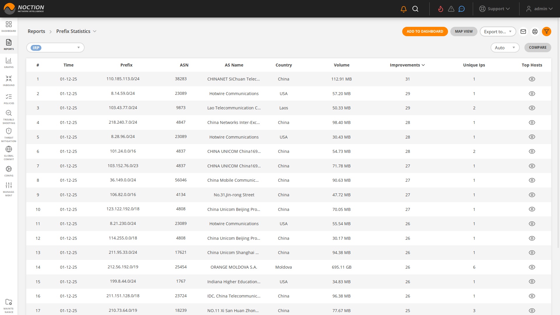 GMI Reports Prefix Statistics