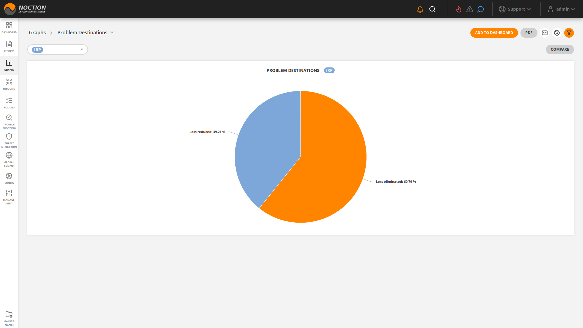GMI Reports Problem Destinations