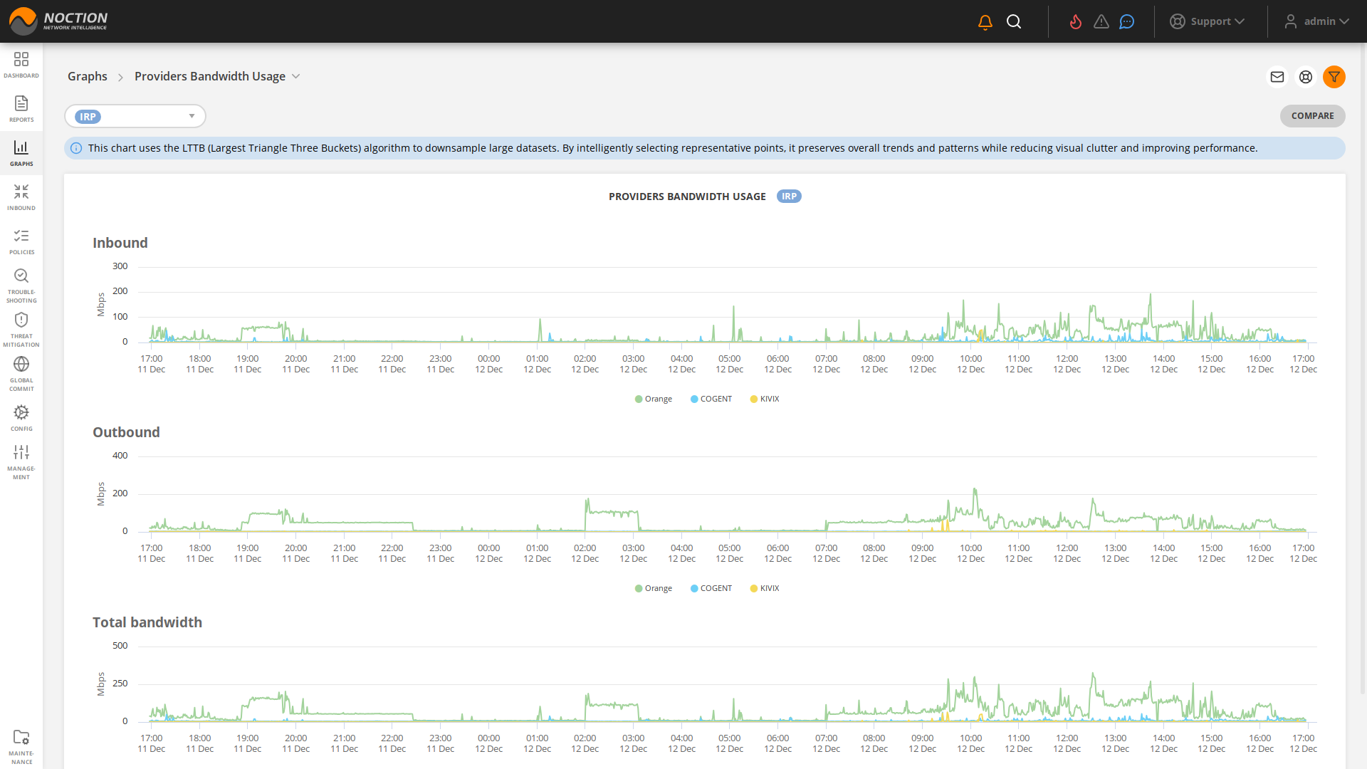 GMI Graphs Providers Bandwidth Usage
