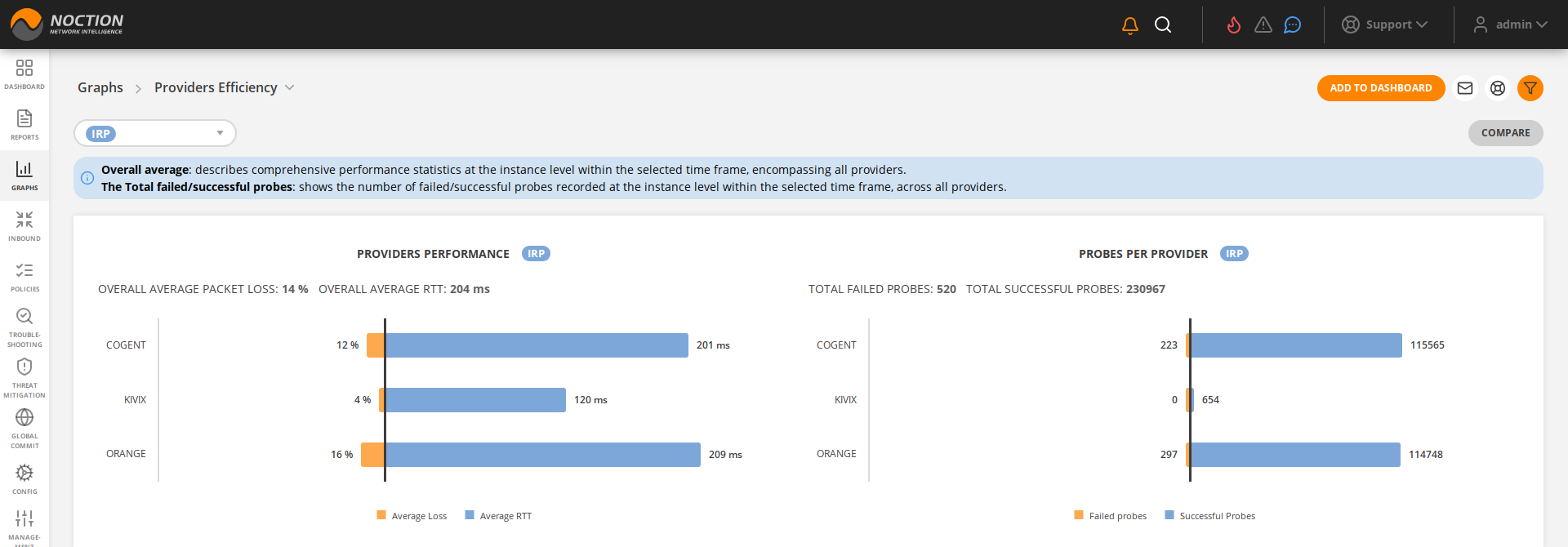 GMI Graphs Providers Efficiency