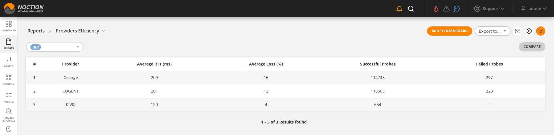 GMI Reports Providers Efficiency