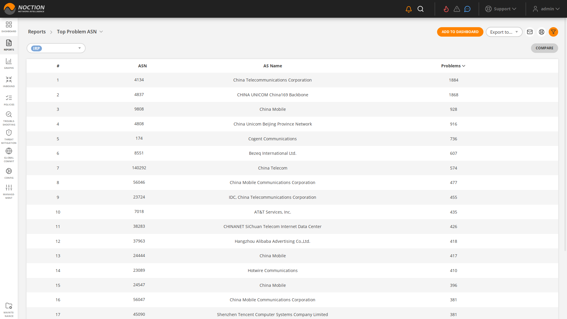 GMI Reports Top Problem ASN
