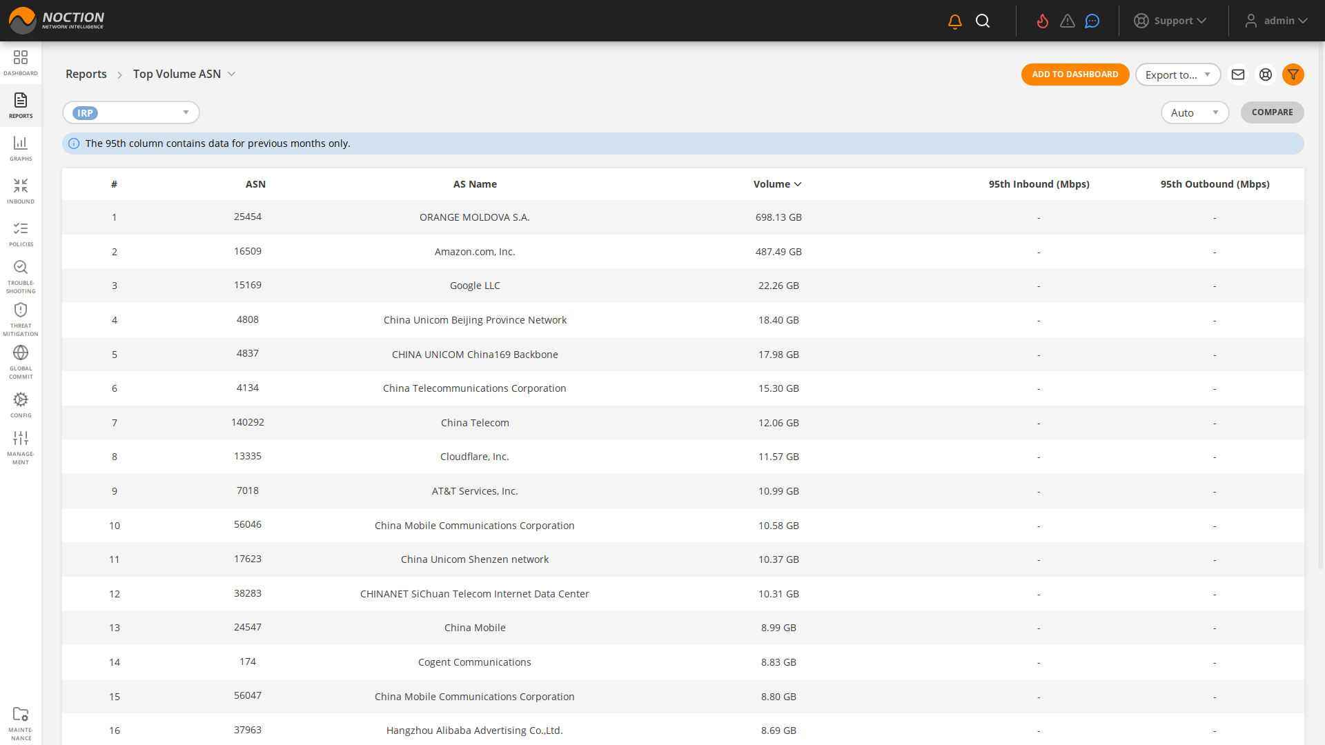 GMI Reports Top Volume ASN