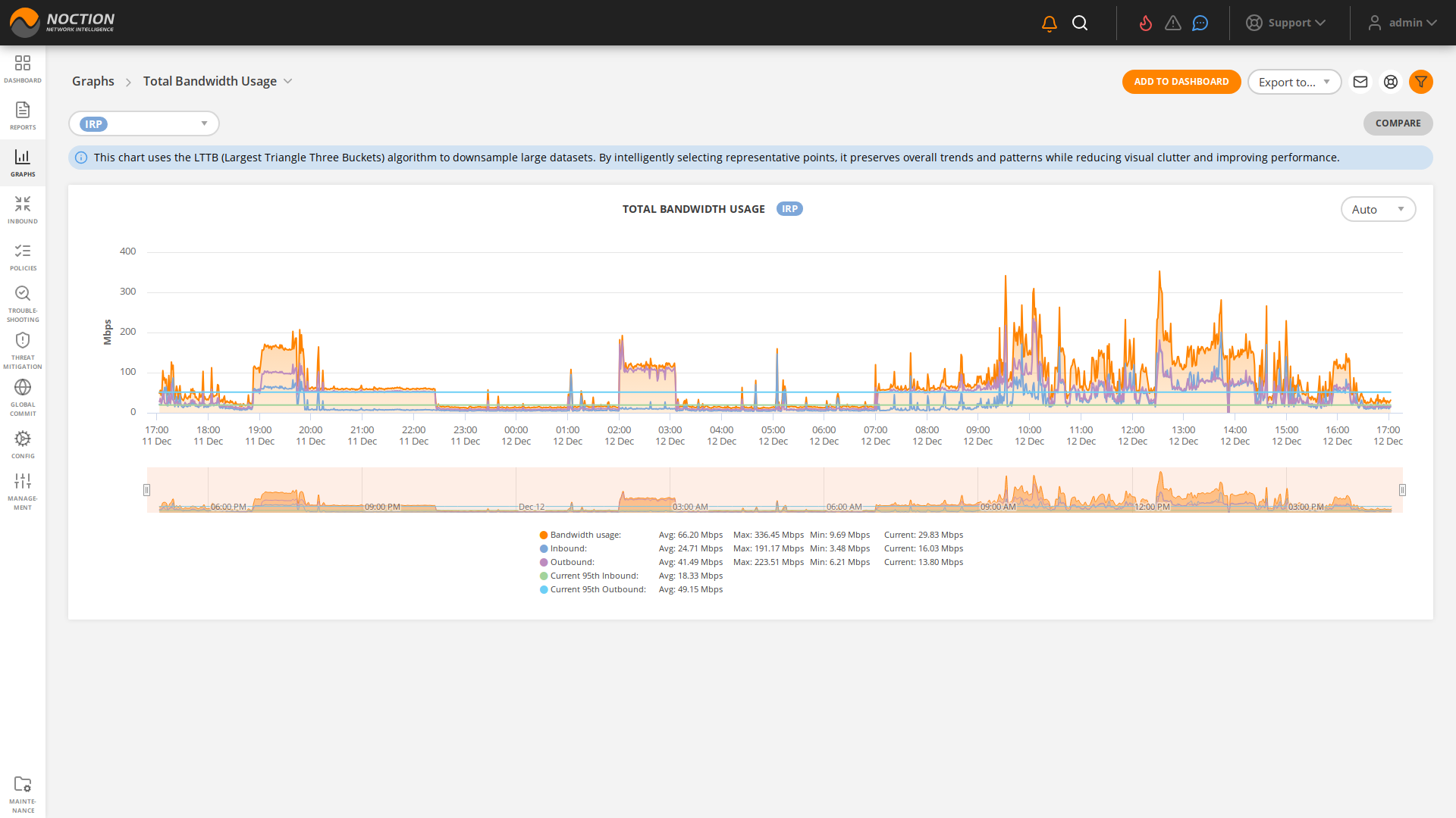 GMI Graphs Total Bandwidth Usage
