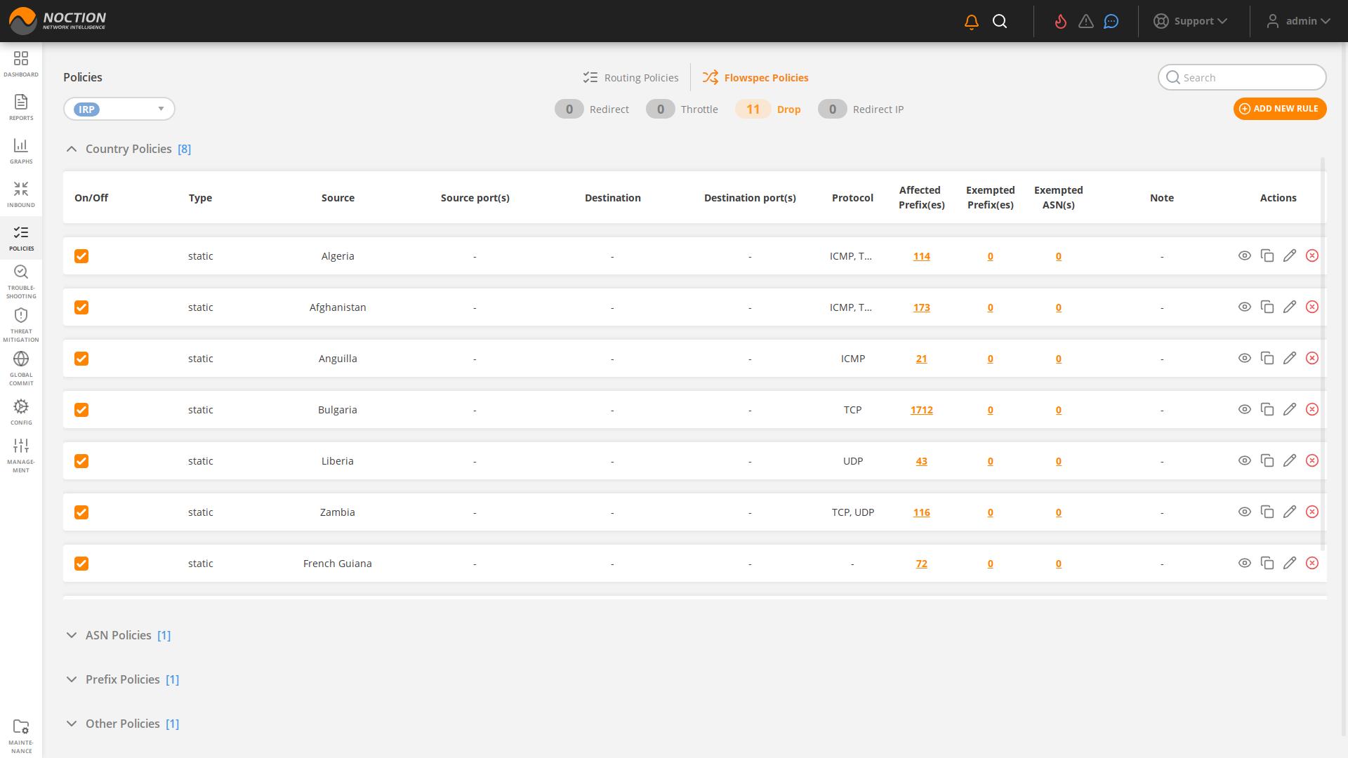 GMI Flowspec Policy by Country