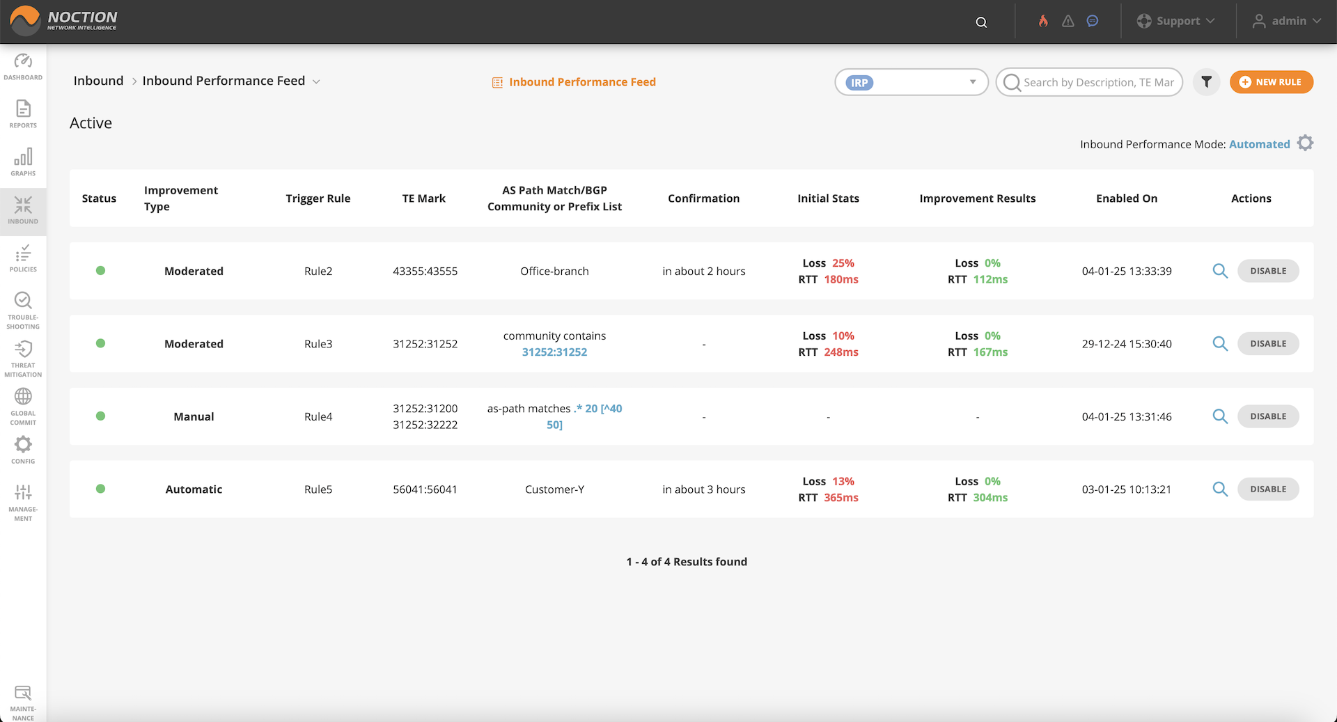 GMI Inbound Performance Feed