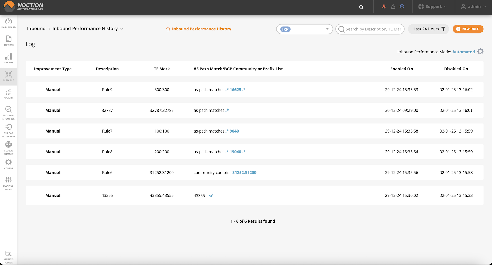GMI Inbound Performance History