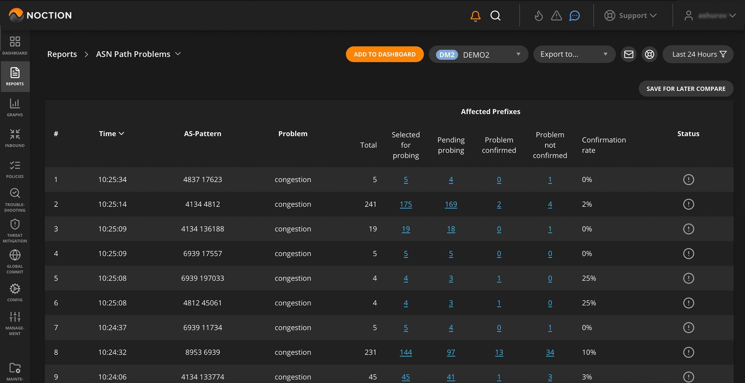 congestion and outages
