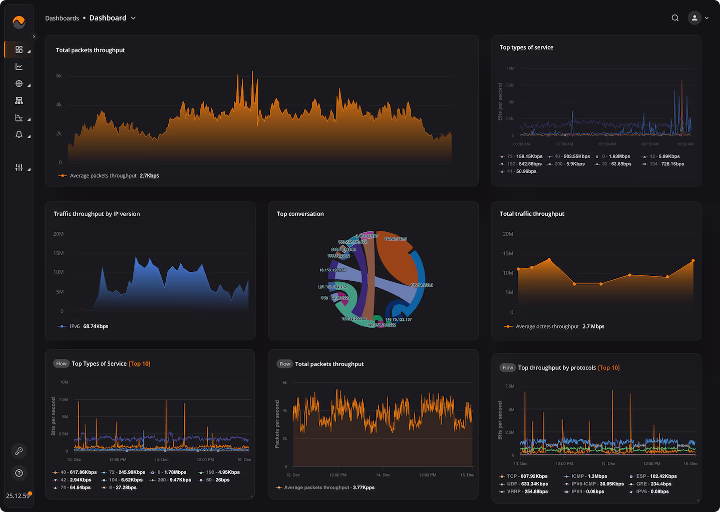 NFA-dashboard-av NFA Frontend