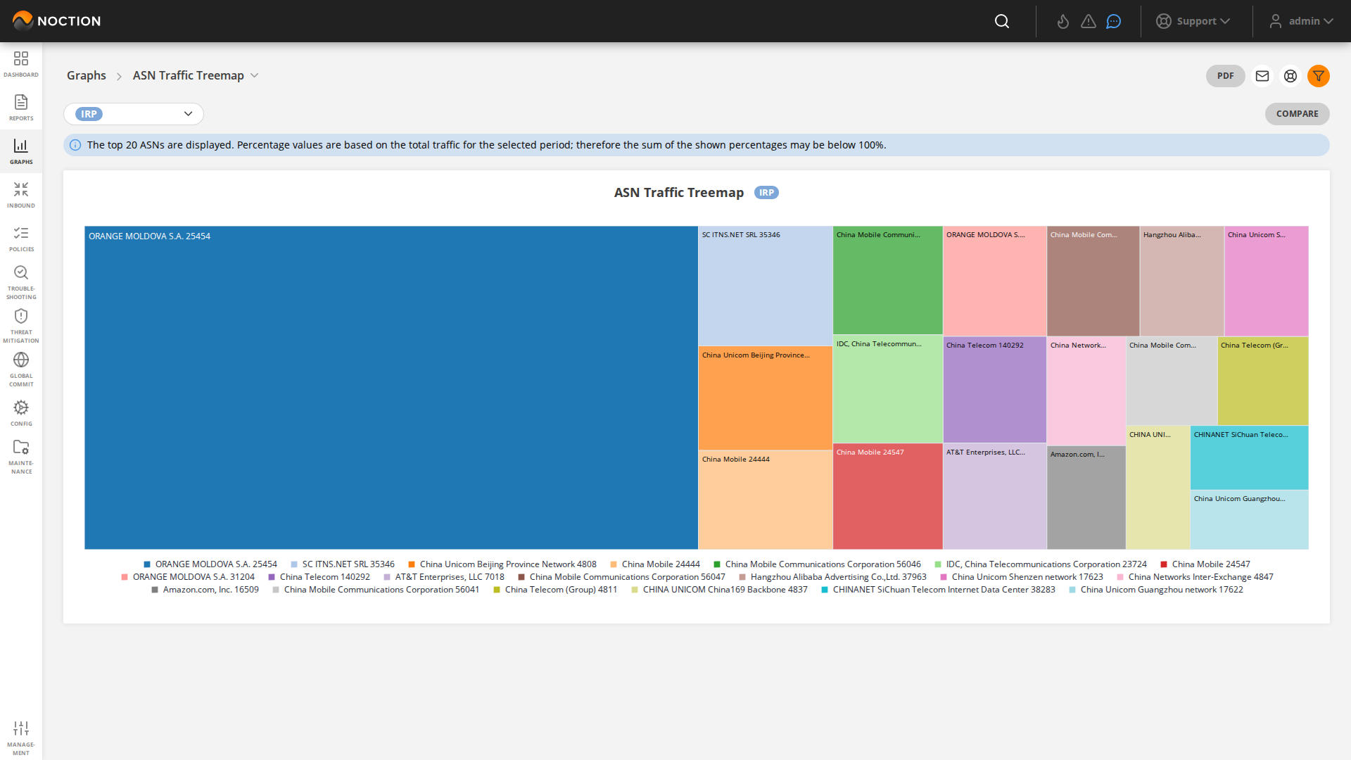 ASN Traffic TreeMap Graph