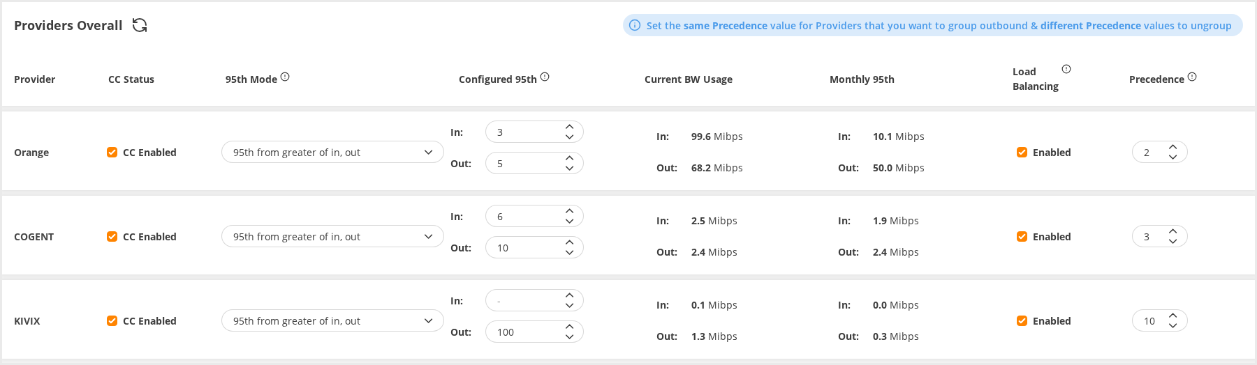 GMI Commit Control Providers Overall