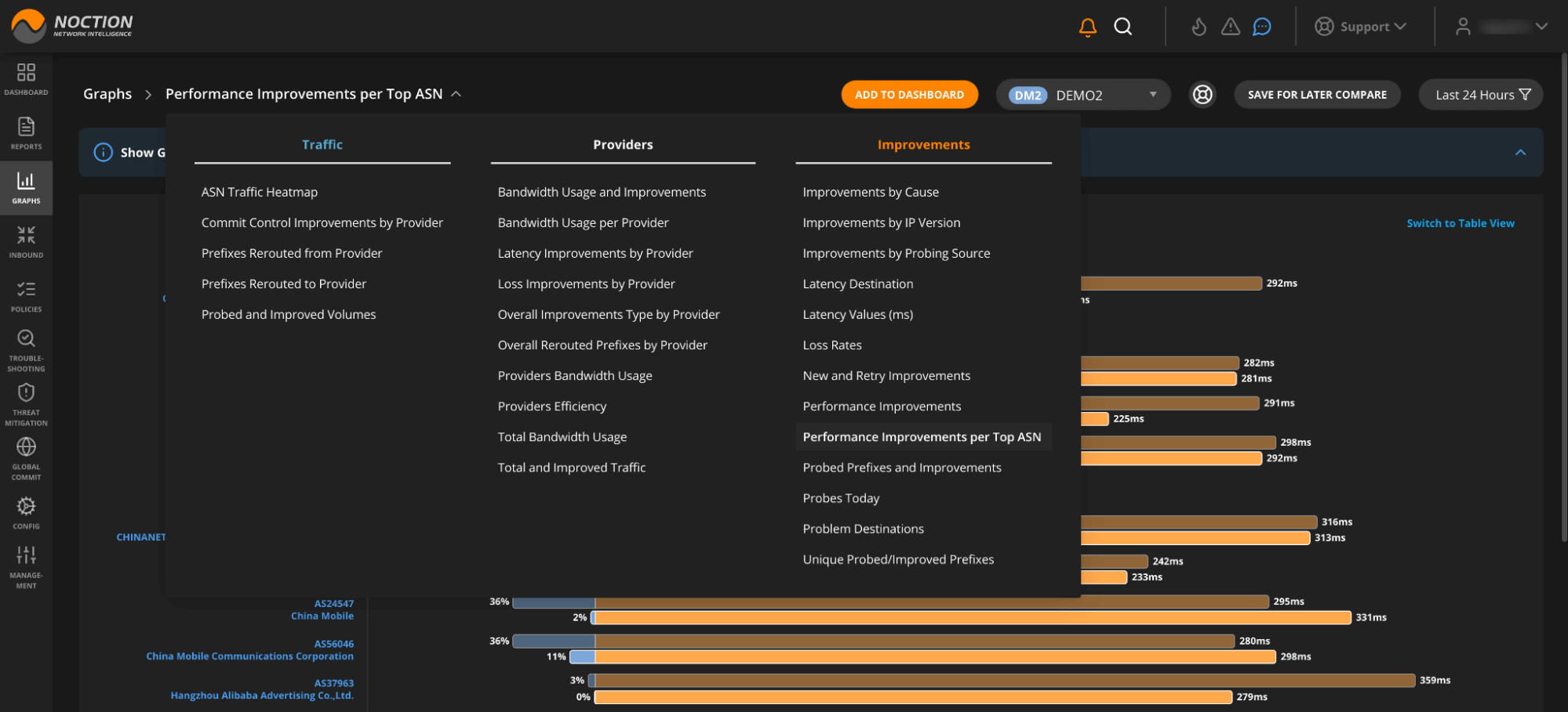 graphs and reports