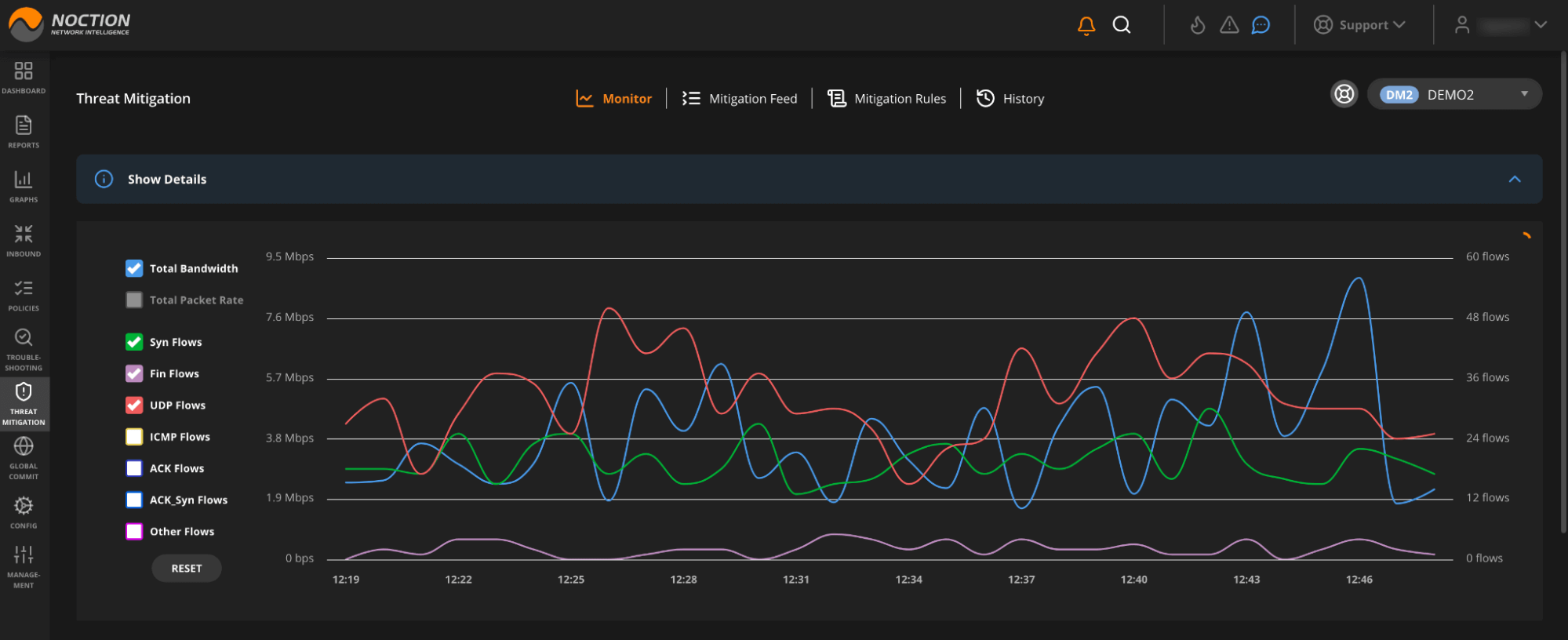 Threat Mitigation