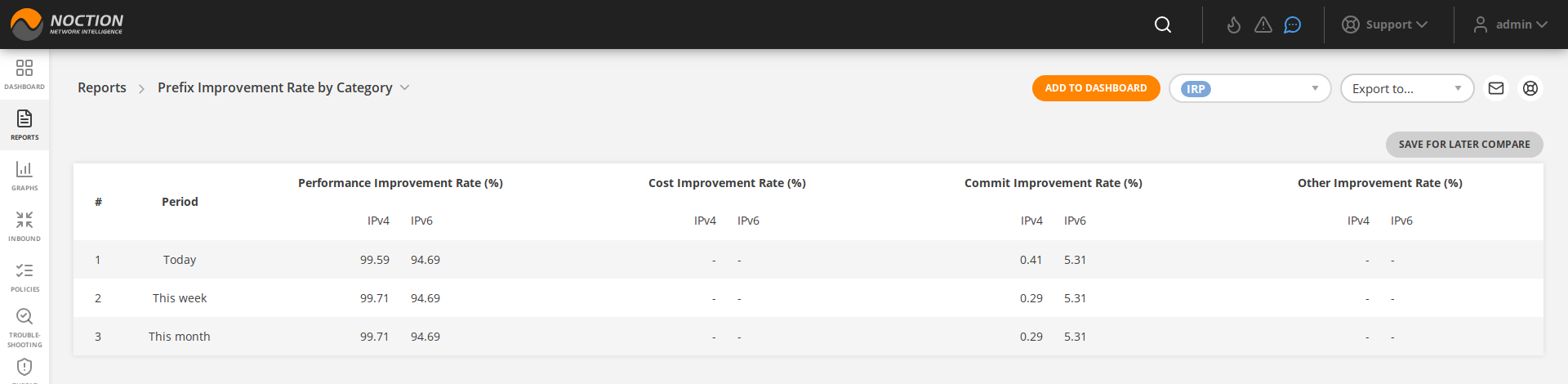 Prefix Improvement Rate by Category Report