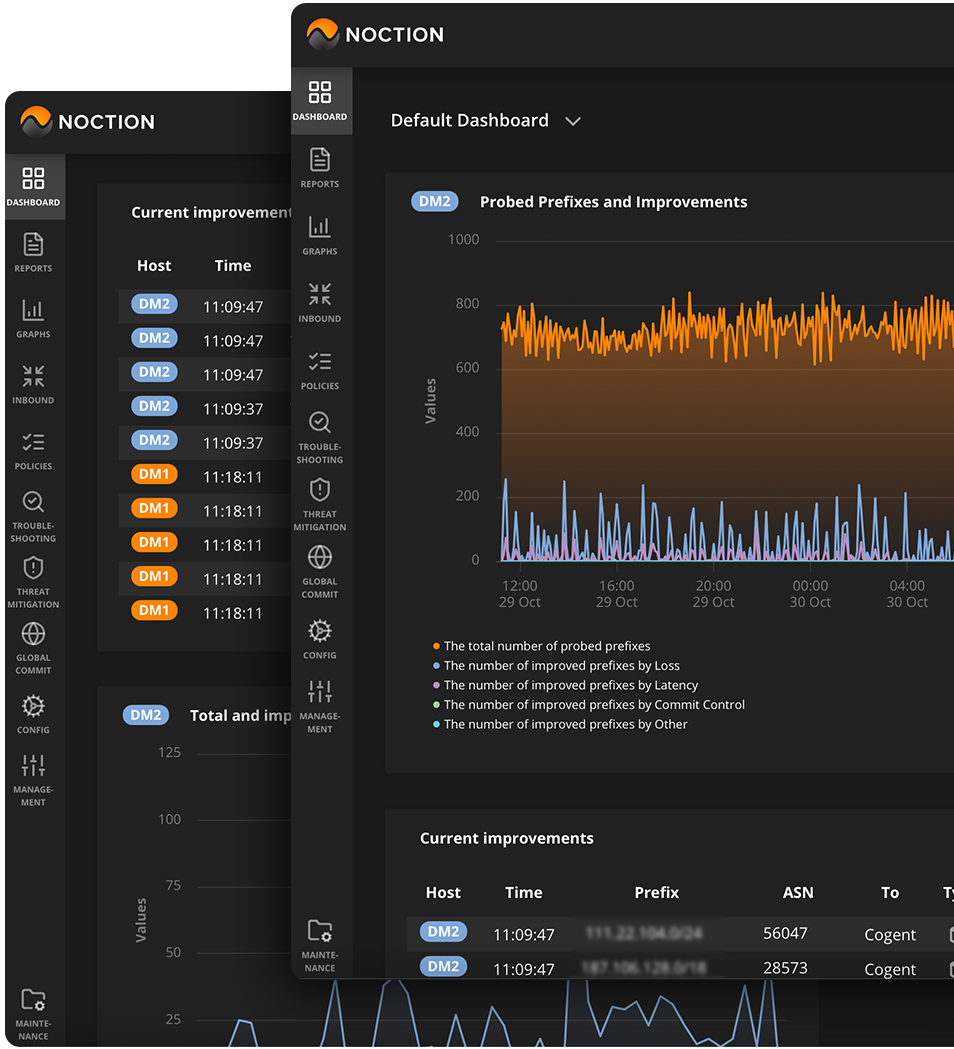 Gain complete traffic visibility (1) BGP routing optimization