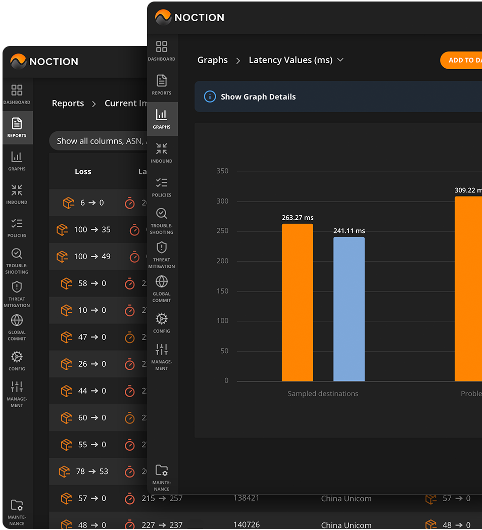 Loss and latency Loss and latency