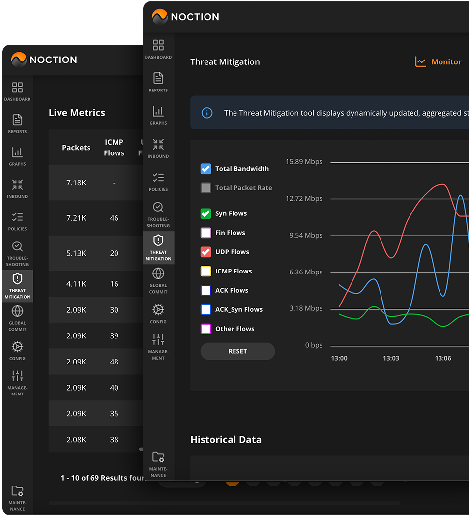 DDoS detection DDoS detection