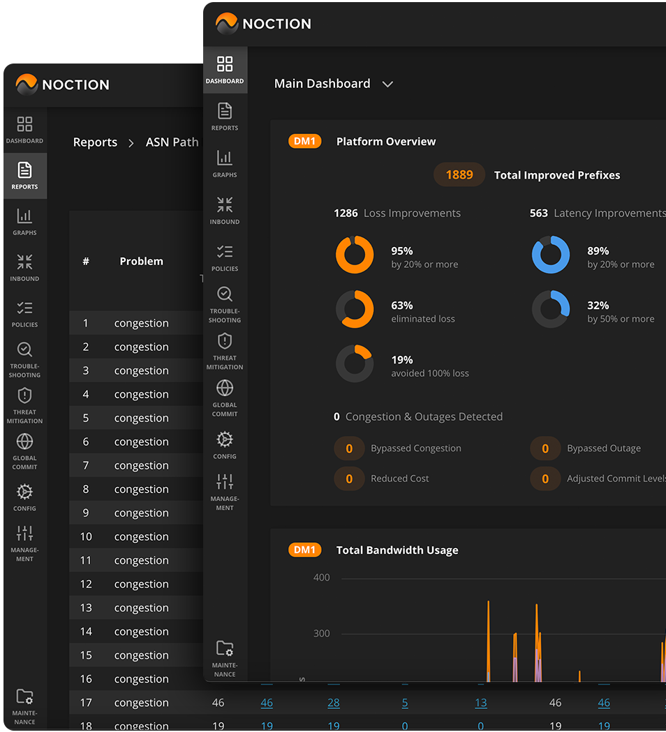 Congestion and outages