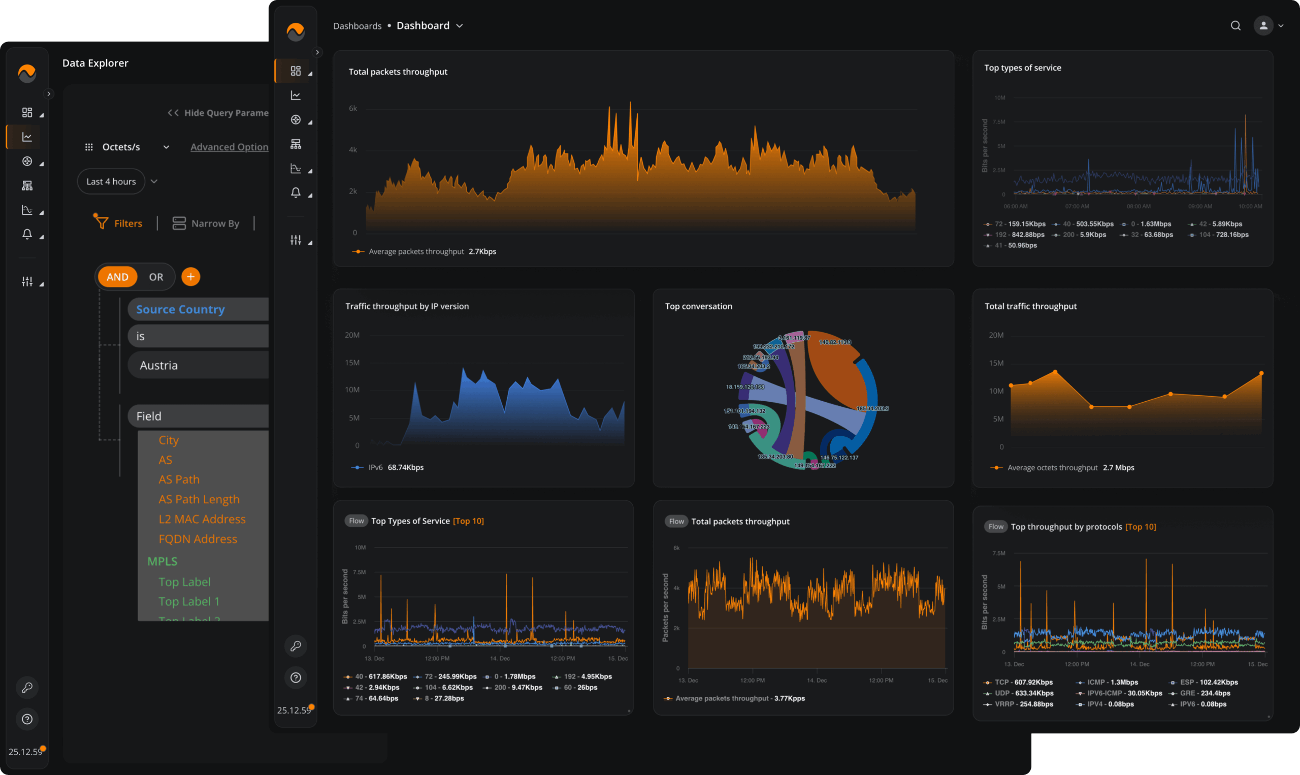 NFA custom dashboards