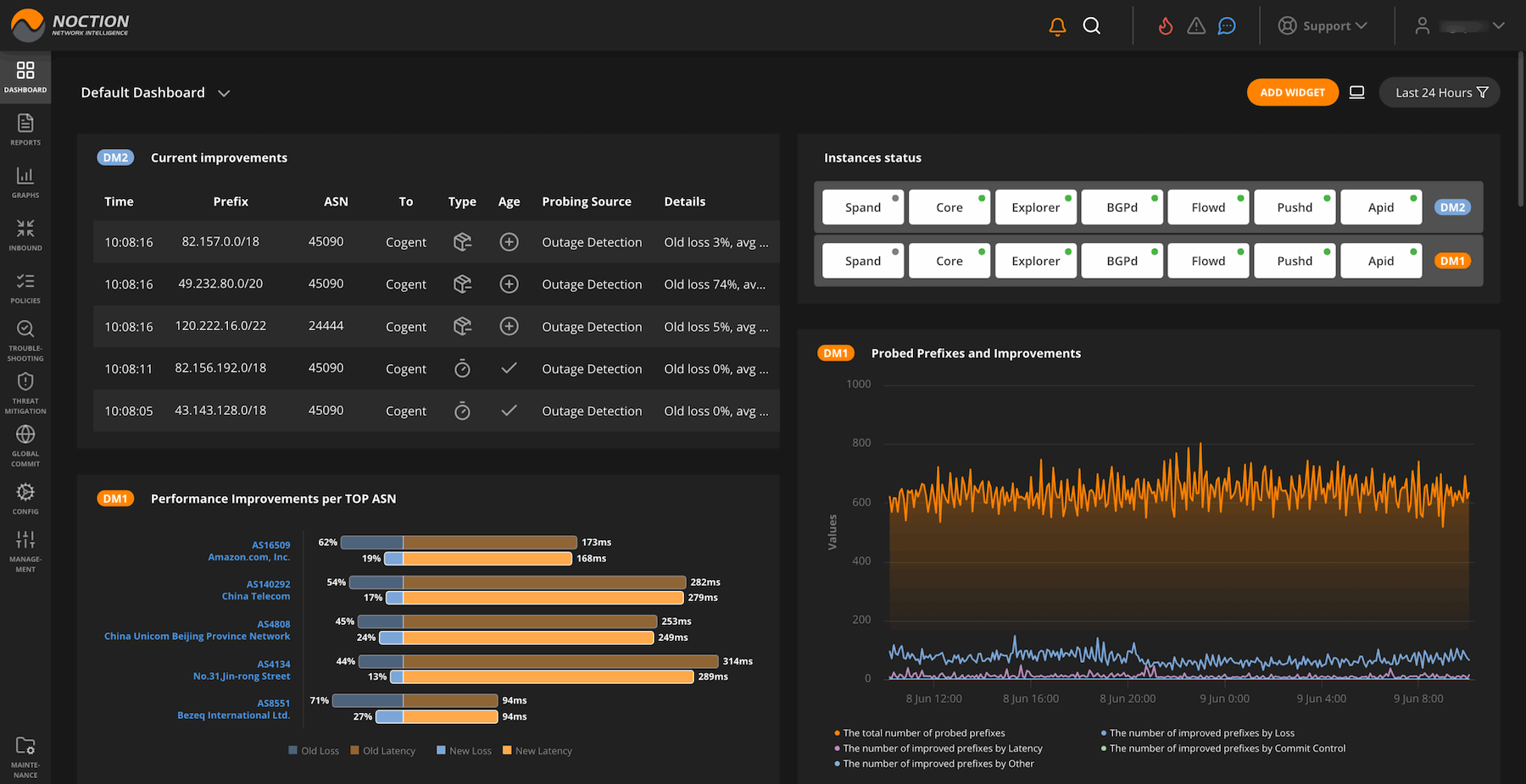 IRP-new-Frontend-min BGP
