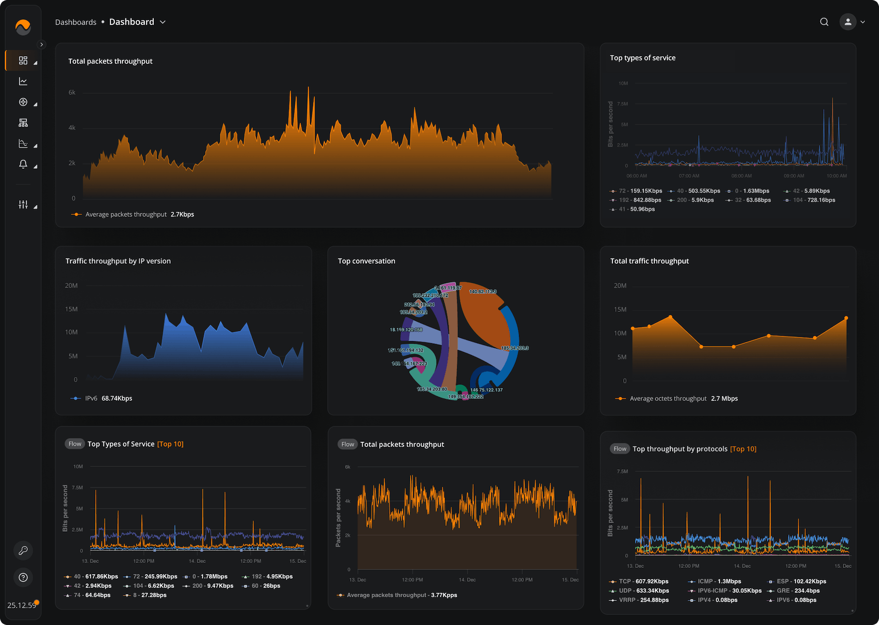 NFA-dashboard-min Noction Flow Analyzer
