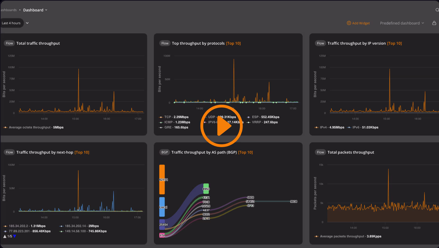HTTP-TRAFFIC-NFA HTTP