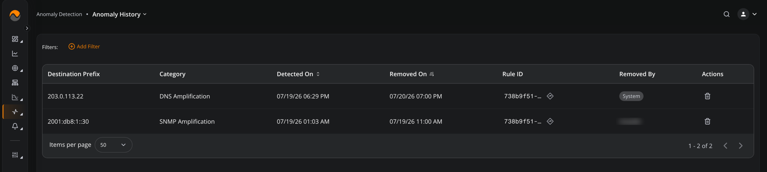 Anomaly history