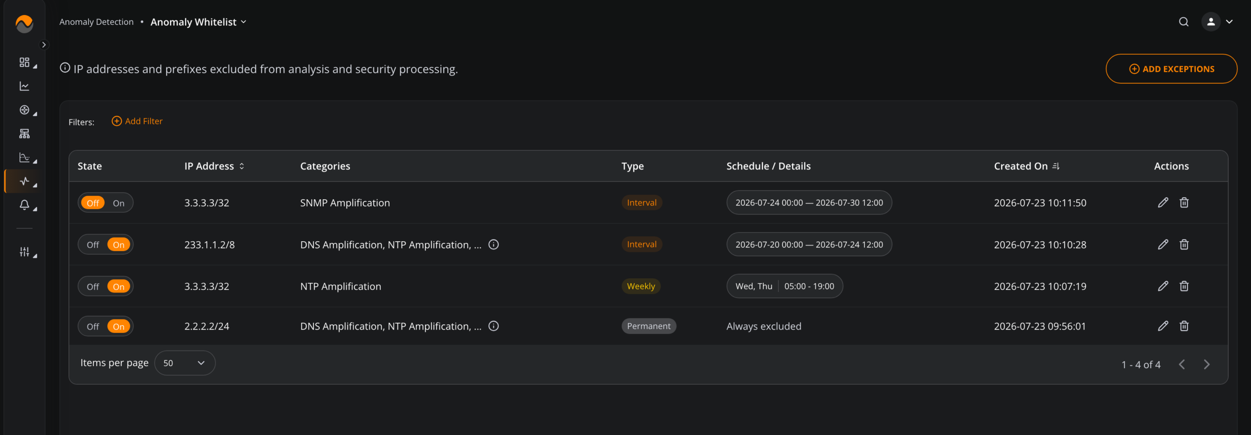 Anomaly whitelist