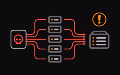 Extending Automatic Anomaly Detection in Noction IRP v4.3.1: new reflection & amplification attack coverage