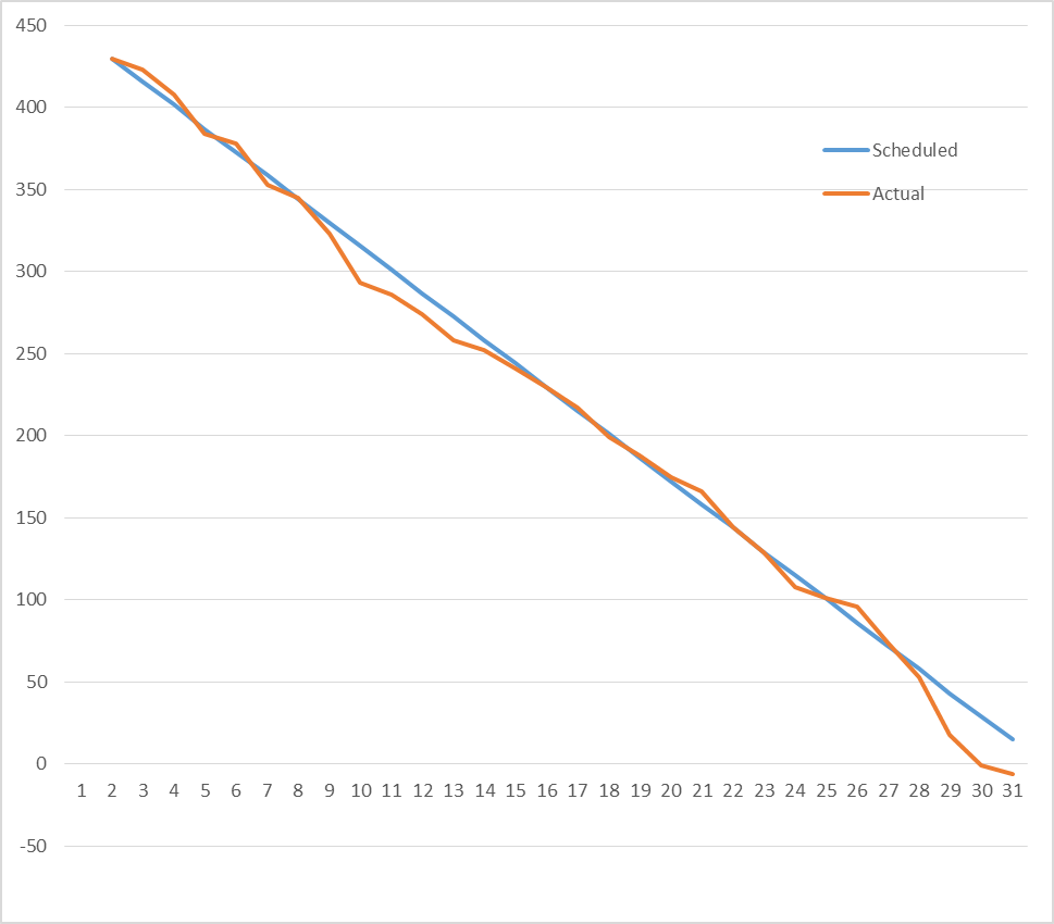 figure diagrams/aggressive-when-below.png