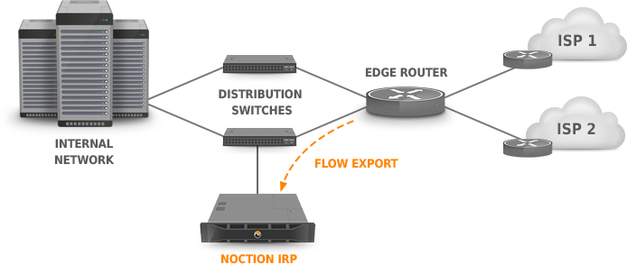 figure diagrams/collector_flow-example.png