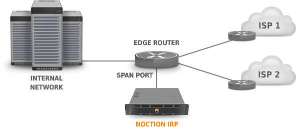 figure diagrams/collector_span-port-router.png