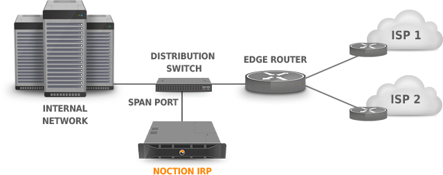 figure diagrams/collector_span-port-switch.png