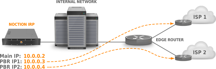 figure diagrams/explorer_pbr-config.png