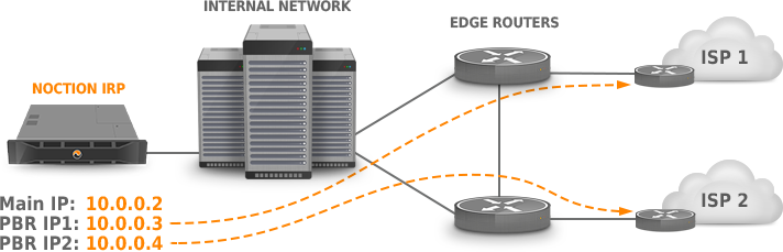 figure diagrams/explorer_pbr-config_vlan-2R.png