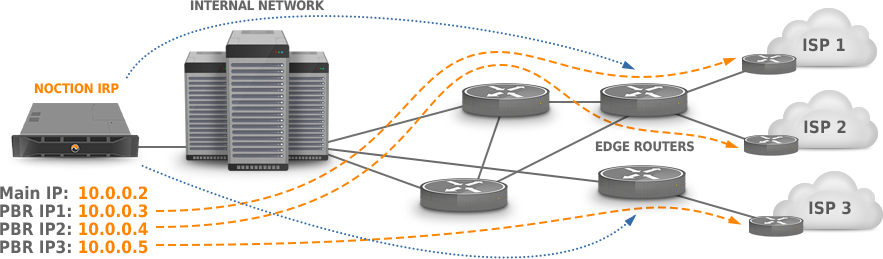 figure diagrams/explorer_pbr-via-gre-config.png